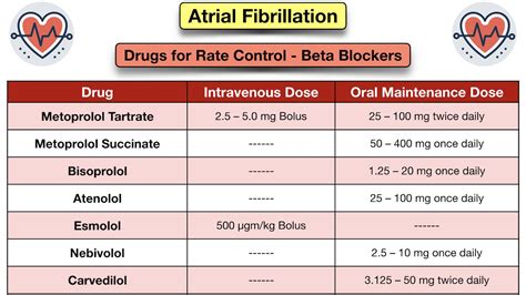 verapamil dosing for afib